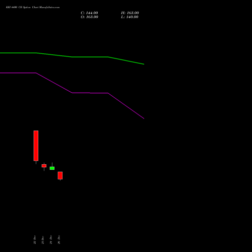 KEI 4400 CE (CALL) 27 January 2026 options price chart analysis KEI Industries Limited 