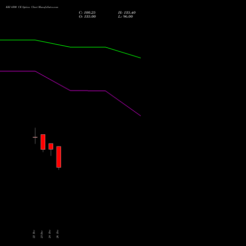 KEI 4500 CE (CALL) 27 January 2026 options price chart analysis KEI Industries Limited 