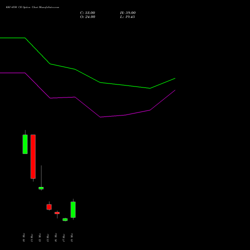 KEI 4550 CE (CALL) 30 March 2026 options price chart analysis KEI Industries Limited 