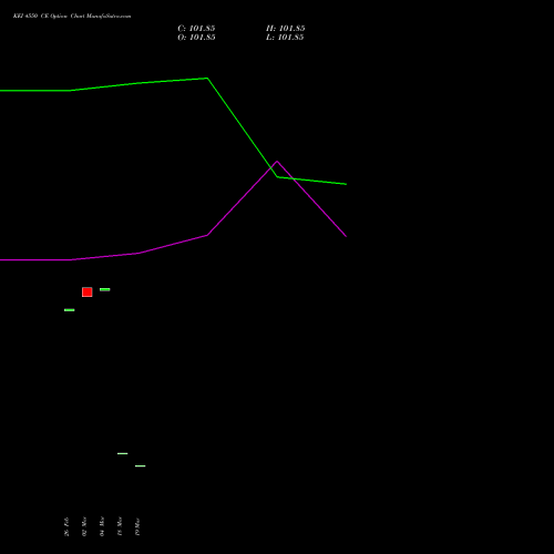 KEI 4550 CE (CALL) 28 April 2026 options price chart analysis KEI Industries Limited 