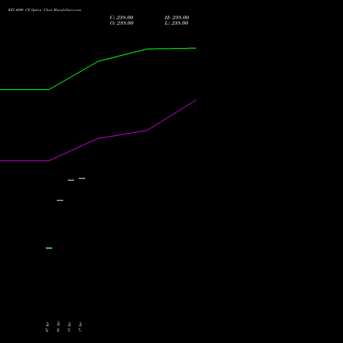 KEI 4600 CE (CALL) 26 May 2026 options price chart analysis KEI Industries Limited 