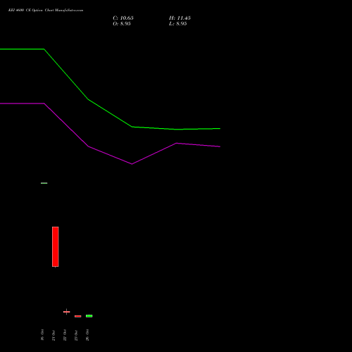KEI 4600 CE (CALL) 23 November 2026 options price chart analysis KEI Industries Limited 