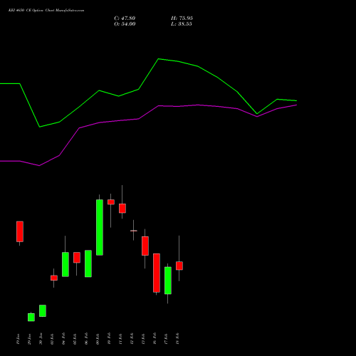 KEI 4650 CE (CALL) 24 February 2026 options price chart analysis KEI Industries Limited 