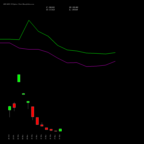 KEI 4650 CE (CALL) 30 March 2026 options price chart analysis KEI Industries Limited 
