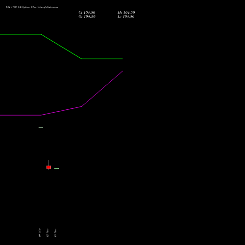 KEI 4700 CE (CALL) 28 April 2026 options price chart analysis KEI Industries Limited 