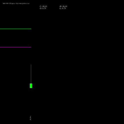 Live KEI 4750 CE (CALL) 30 December 2025 options price chart analysis KEI Industries Limited 
