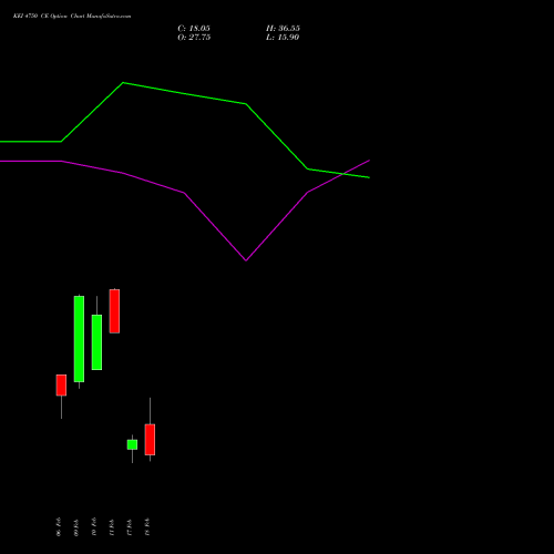 KEI 4750 CE (CALL) 24 February 2026 options price chart analysis KEI Industries Limited 