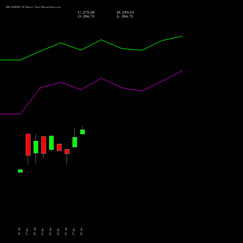 KEI 4850.00 CE (CALL) 26 May 2026 options price chart analysis KEI Industries Limited 