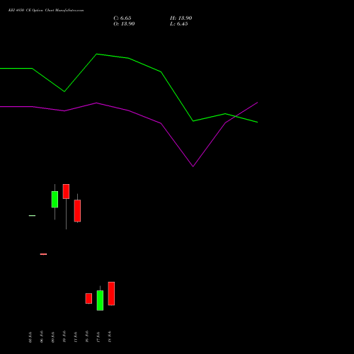 KEI 4850 CE (CALL) 24 February 2026 options price chart analysis KEI Industries Limited 