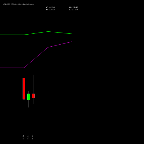 KEI 5000 CE (CALL) 27 January 2026 options price chart analysis KEI Industries Limited 