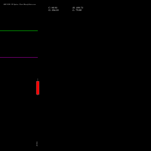 KEI 5150 CE (CALL) 30 March 2026 options price chart analysis KEI Industries Limited 