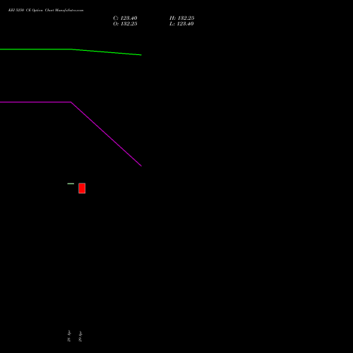 KEI 5250 CE (CALL) 26 May 2026 options price chart analysis KEI Industries Limited 