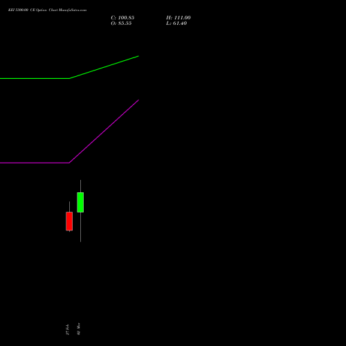 KEI 5300.00 CE (CALL) 30 March 2026 options price chart analysis KEI Industries Limited 