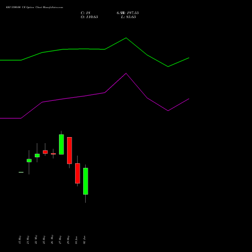 KEI 5300.00 CE (CALL) 30 June 2026 options price chart analysis KEI Industries Limited 