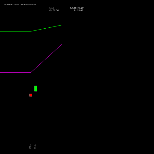 KEI 5350 CE (CALL) 30 March 2026 options price chart analysis KEI Industries Limited 