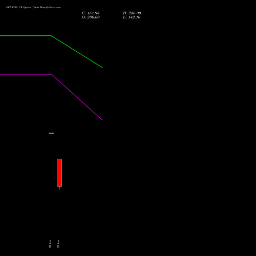 KEI 5350 CE (CALL) 28 July 2026 options price chart analysis KEI Industries Limited 