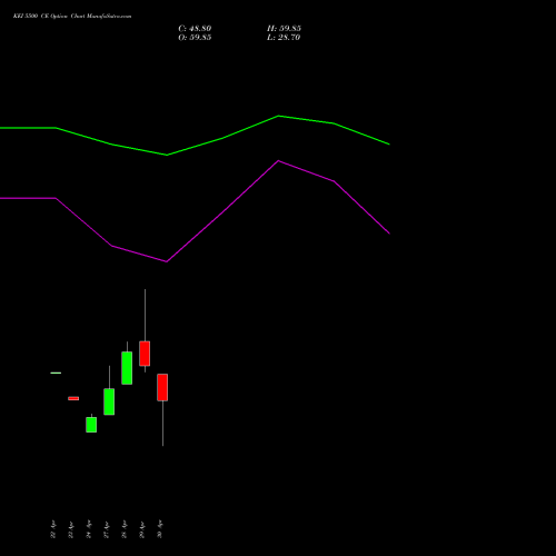 KEI 5500 CE (CALL) 26 May 2026 options price chart analysis KEI Industries Limited 