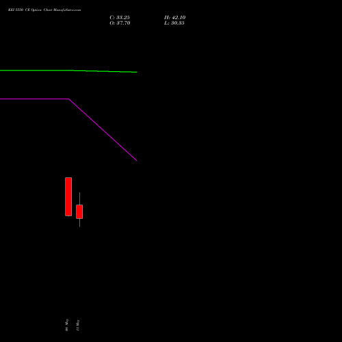 KEI 5550 CE (CALL) 26 May 2026 options price chart analysis KEI Industries Limited 