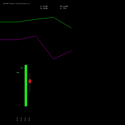 KEI 6000 CE (CALL) 25 August 2026 options price chart analysis KEI Industries Limited 