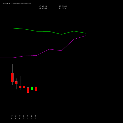 KEI 6200.00 CE (CALL) 25 August 2026 options price chart analysis KEI Industries Limited 