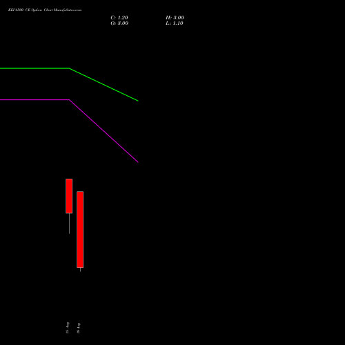 KEI 6500 CE (CALL) 25 August 2026 options price chart analysis KEI Industries Limited 