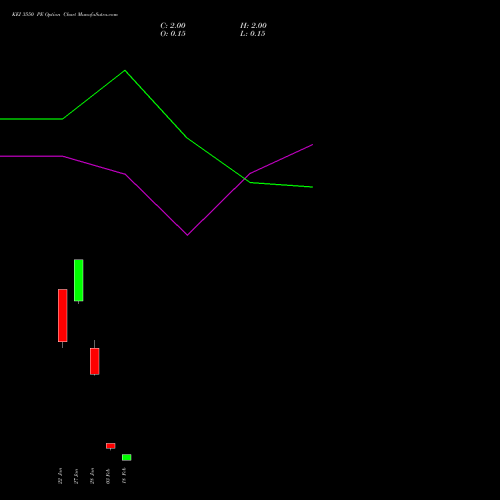 KEI 3550 PE (PUT) 24 February 2026 options price chart analysis KEI Industries Limited 