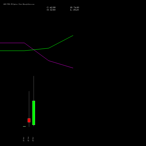KEI 3700 PE (PUT) 27 October 2026 options price chart analysis KEI Industries Limited 