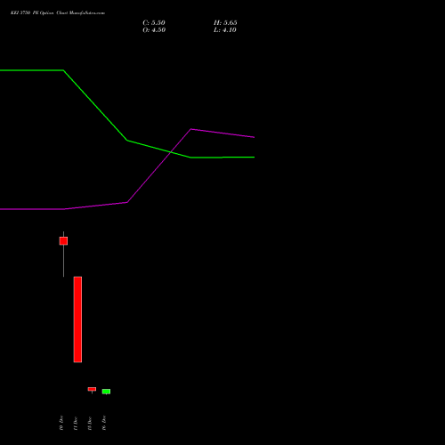 Live KEI 3750 PE (PUT) 30 December 2025 options price chart analysis KEI Industries Limited 