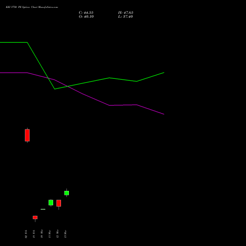 KEI 3750 PE (PUT) 30 March 2026 options price chart analysis KEI Industries Limited 