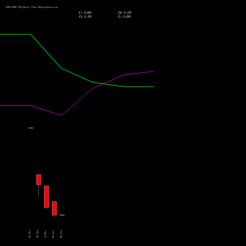 KEI 3900 PE (PUT) 27 January 2026 options price chart analysis KEI Industries Limited 