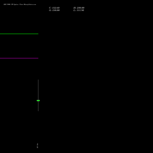 KEI 3900 PE (PUT) 23 November 2026 options price chart analysis KEI Industries Limited 