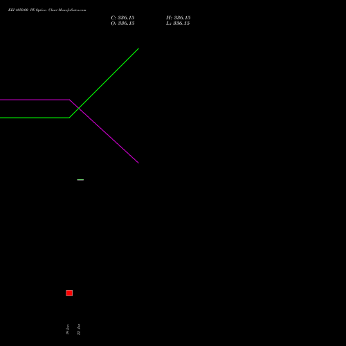 KEI 4050.00 PE (PUT) 24 February 2026 options price chart analysis KEI Industries Limited 