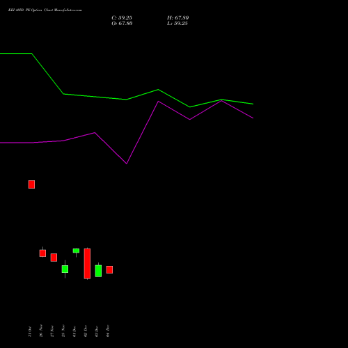 Live KEI 4050 PE (PUT) 30 December 2025 options price chart analysis KEI Industries Limited 