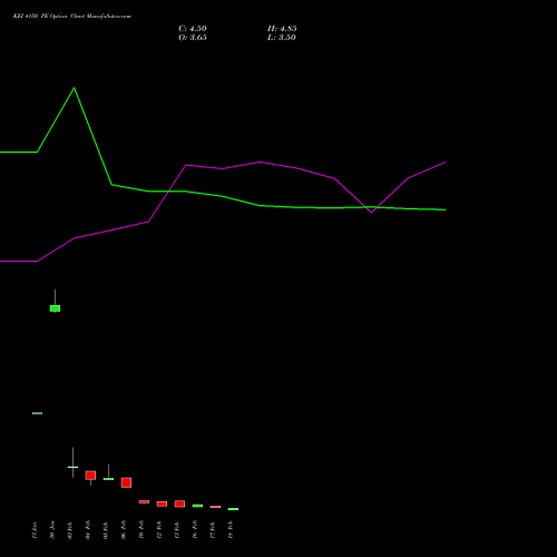 KEI 4150 PE (PUT) 24 February 2026 options price chart analysis KEI Industries Limited 