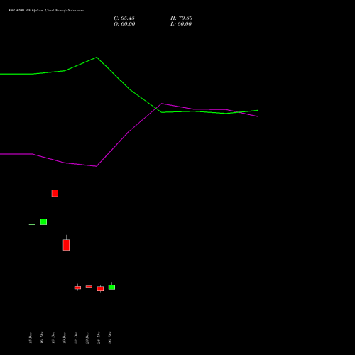 KEI 4200 PE (PUT) 27 January 2026 options price chart analysis KEI Industries Limited 