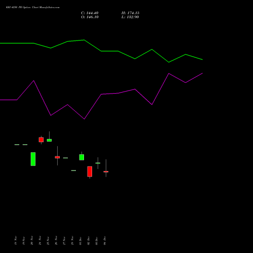 Live KEI 4250 PE (PUT) 30 December 2025 options price chart analysis KEI Industries Limited 