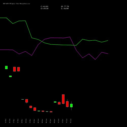 KEI 4250 PE (PUT) 27 January 2026 options price chart analysis KEI Industries Limited 