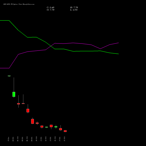 KEI 4250 PE (PUT) 24 February 2026 options price chart analysis KEI Industries Limited 