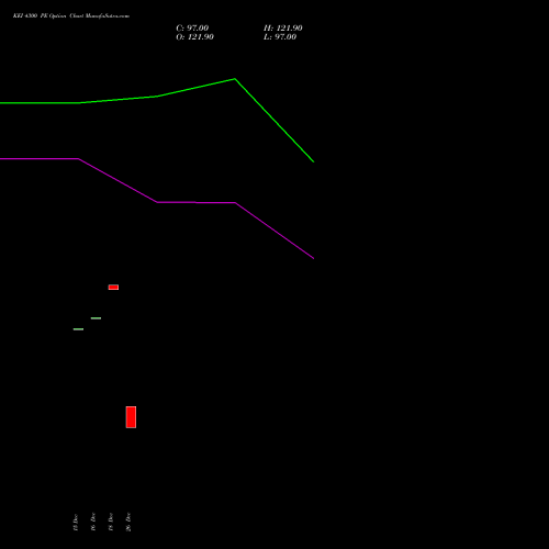 KEI 4300 PE (PUT) 27 January 2026 options price chart analysis KEI Industries Limited 