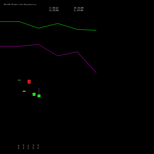 KEI 4300 PE (PUT) 25 August 2026 options price chart analysis KEI Industries Limited 