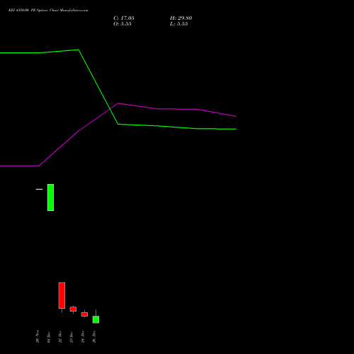 KEI 4350.00 PE (PUT) 30 December 2025 options price chart analysis KEI Industries Limited 