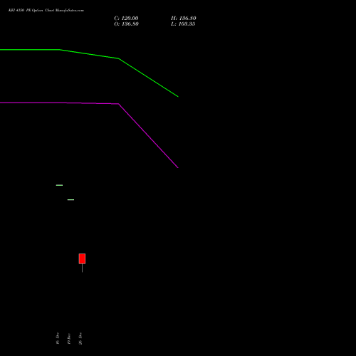 KEI 4350 PE (PUT) 27 January 2026 options price chart analysis KEI Industries Limited 