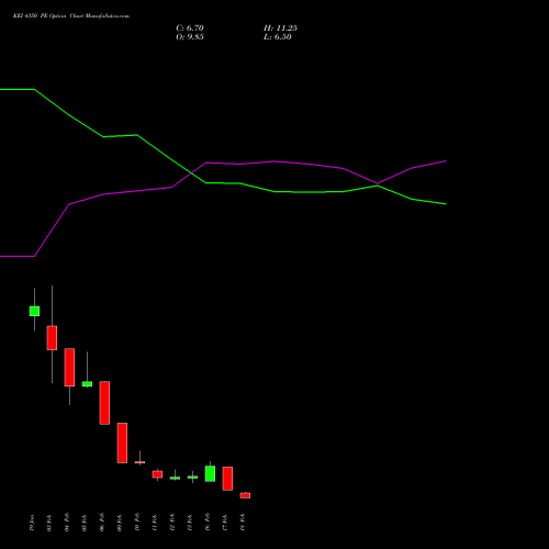 KEI 4350 PE (PUT) 24 February 2026 options price chart analysis KEI Industries Limited 