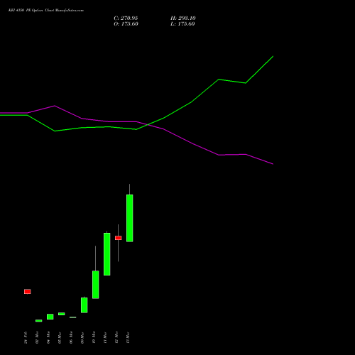 KEI 4350 PE (PUT) 30 March 2026 options price chart analysis KEI Industries Limited 