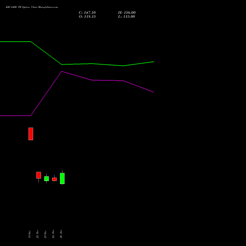 KEI 4400 PE (PUT) 27 January 2026 options price chart analysis KEI Industries Limited 
