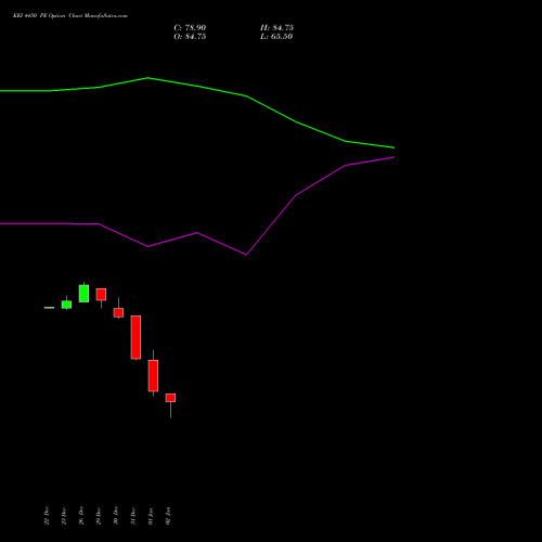 KEI 4450 PE (PUT) 27 January 2026 options price chart analysis KEI Industries Limited 