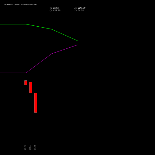 KEI 4650 PE (PUT) 24 February 2026 options price chart analysis KEI Industries Limited 