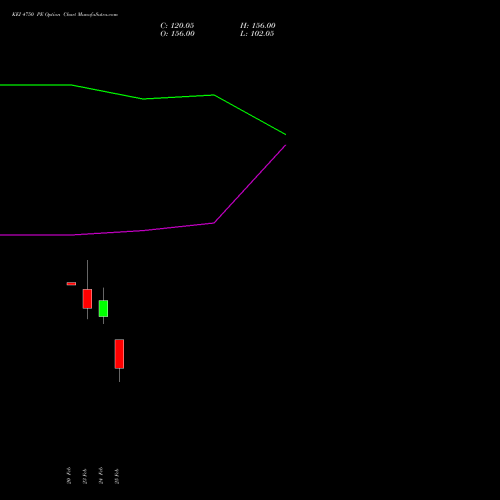 KEI 4750 PE (PUT) 30 March 2026 options price chart analysis KEI Industries Limited 