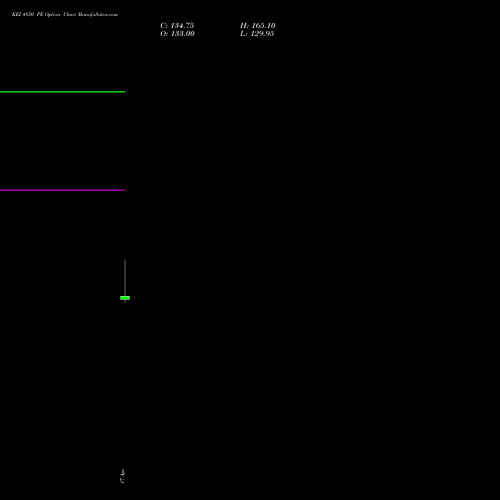 KEI 4850 PE (PUT) 28 April 2026 options price chart analysis KEI Industries Limited 