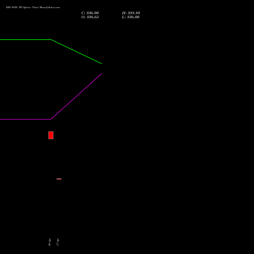 KEI 4850 PE (PUT) 26 May 2026 options price chart analysis KEI Industries Limited 